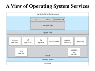 A View of Operating System Services
 