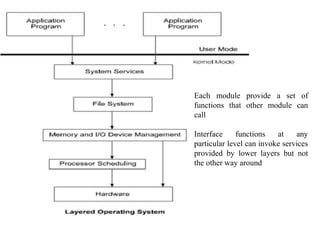 Each module provide a set of
functions that other module can
call
Interface functions at any
particular level can invoke services
provided by lower layers but not
the other way around
 