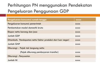 Perhitungan PN menggunakan Pendekatan
Pengeluaran Penggunaan GDP
Pengeluaran konsumsi rumah tangga                             xxxx
Pengeluaran konsumsi pemerintah                               xxxx
Pembentukan modal domestik bruto                              xxxx
Ekspor netto barang dan jasa                                  xxxx
Jumlah GDP                                                    xxxx
Ditambah: Pendapatan netto faktor produksi dari luar negeri   xxxx
Jumlah GNP                                                    xxxx
Dikurangi : Pajak tak langsung netto
             (Pajak dikurang pembayaran transfer)             xxxx
Dikurangi : Penyusutan                                        xxxx
Jumlah NI                                                     xxxx
 