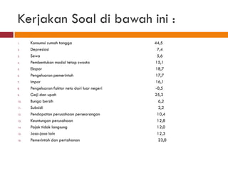Kerjakan Soal di bawah ini :
1.    Konsumsi rumah tangga                      44,5
2.    Depresiasi                                  7,4
3.    Sewa                                        5,6
4.    Pembentukan modal tetap swasta             15,1
5.    Ekspor                                     18,7
6.    Pengeluaran pemerintah                     17,7
7.    Impor                                      16,1
8.    Pengeluaran faktor neto dari luar negeri   -0,5
9.    Gaji dan upah                              25,2
10.   Bunga bersih                                6,2
11.   Subsidi                                     2,2
12.   Pendapatan perusahaan perseorangan          10,4
13.   Keuntungan perusahaan                       12,8
14.   Pajak tidak langsung                        12,0
15.   Jasa-jasa lain                              12,3
16.   Pemerintah dan pertahanan                   23,0
 