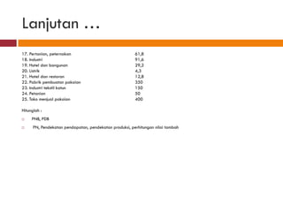 Lanjutan …
17. Pertanian, peternakan                               61,8
18. Industri                                            91,6
19. Hotel dan bangunan                                  29,2
20. Listrik                                             4,3
21. Hotel dan restoran                                  12,8
22. Pabrik pembuatan pakaian                            350
23. Industri tekstil katun                              150
24. Petanian                                            50
25. Toko menjual pakaian                                400

Hitunglah :
    PNB, PDB
     PN, Pendekatan pendapatan, pendekatan produksi, perhitungan nilai tambah
 