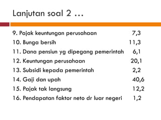 Lanjutan soal 2 …
9. Pajak keuntungan perusahaan             7,3
10. Bunga bersih                          11,3
11. Dana pensiun yg dipegang pemerintah 6,1
12. Keuntungan perusahaan                 20,1
13. Subsidi kepada pemerintah              2,2
14. Gaji dan upah                          40,6
15. Pajak tak langsung                     12,2
16. Pendapatan faktor neto dr luar negeri  1,2
 