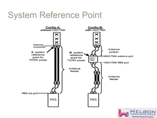 System Reference Point
 