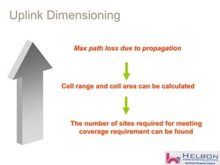 Uplink Dimensioning
Cell range and cell area can be calculated
The number of sites required for meeting
coverage requirement can be found
Max path loss due to propagation
 