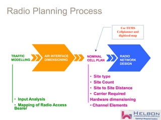TRAFFIC
MODELLING
AIR INTERFACE
DIMENSIONING
NOMINAL
CELL PLAN
RADIO
NETWORK
DESIGN
• Site type
• Site Count
• Site to Site Distance
• Carrier Required
Hardware dimensioning
• Channel Elements
• Input Analysis
• Mapping of Radio Access
Bearer
Use TEMS
Cellplanner and
digitized map
Radio Planning Process
 