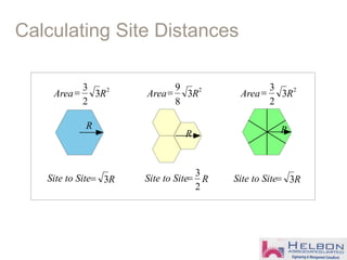 2
3
2
3
RArea= 2
3
8
9
RArea=
RSite to Site 3=
2
3
2
3
RArea=
R RR
R3=Site to SiteR
2
3
=Site to Site
Calculating Site Distances
 