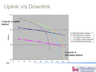 Uplink v/s Downlink
 
