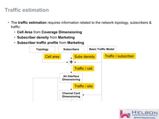 Traffic estimation
• The traffic estimation requires information related to the network topology, subscribers &
traffic:
• Cell Area from Coverage Dimensioning
• Subscriber density from Marketing
• Subscriber traffic profile from Marketing
Basic Traffic Model
Air Interface
Dimensioning
Channel Card
Dimensioning
Iub
Dimensioning
+
Topology Subscribers
Subs densityCell area Traffic / subscriber
Traffic / cell
Traffic / site
 