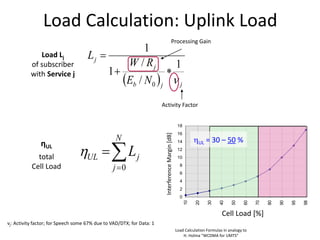 Load Calculation: Uplink Load
  jjb
j
j
NE
RW
L

1
/
/
1
1
0

=
=
=
N
j
jUL L
0

νj: Activity factor; for Speech some 67% due to VAD/DTX; for Data: 1
Load Lj
of subscriber
with Service j
ηUL
total
Cell Load
Activity Factor
Processing Gain
0
2
4
6
8
10
12
14
16
18
10
20
30
40
50
60
70
80
90
95
98
loading/%
loss/dB
InterferenceMargin[dB]
UL = 30 – 50 %
Cell Load [%]
Load Calculation Formulas in analogy to
H. Holma “WCDMA for UMTS”
 