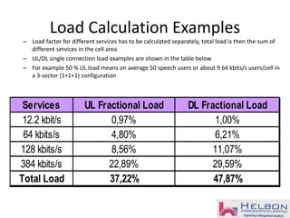 Load Calculation Examples
– Load factor for different services has to be calculated separately, total load is then the sum of
different services in the cell area
– UL/DL single connection load examples are shown in the table below
– For example 50 % UL load means on average 50 speech users or about 9 64 kbits/s users/cell in
a 3-sector (1+1+1) configuration
Services UL Fractional Load DL Fractional Load
12.2 kbit/s 0,97% 1,00%
64 kbits/s 4,80% 6,21%
128 kbits/s 8,56% 11,07%
384 kbits/s 22,89% 29,59%
Total Load 37,22% 47,87%
 
