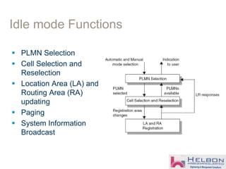Idle mode Functions
 PLMN Selection
 Cell Selection and
Reselection
 Location Area (LA) and
Routing Area (RA)
updating
 Paging
 System Information
Broadcast
 