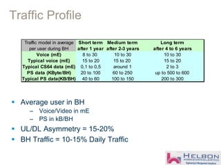 Traffic Profile
 Average user in BH
– Voice/Video in mE
– PS in kB/BH
 UL/DL Asymmetry = 15-20%
 BH Traffic = 10-15% Daily Traffic
Traffic model in average Short term Medium term Long term
per user during BH after 1 year after 2-3 years after 4 to 6 years
Voice (mE) 8 to 30 10 to 30 10 to 30
Typical voice (mE) 15 to 20 15 to 20 15 to 20
Typical CS64 data (mE) 0,1 to 0,5 around 1 2 to 3
PS data (KByte/BH) 20 to 100 60 to 250 up to 500 to 600
Typical PS data(KB/BH) 40 to 60 100 to 150 200 to 300
 