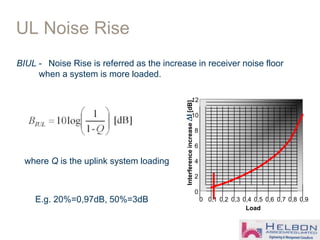 BIUL - Noise Rise is referred as the increase in receiver noise floor
when a system is more loaded.
0
2
4
6
8
10
12
0 0,1 0,2 0,3 0,4 0,5 0,6 0,7 0,8 0,9
Load
InterferenceincreaseDI[dB]
E.g. 20%=0,97dB, 50%=3dB
where Q is the uplink system loading
UL Noise Rise
 