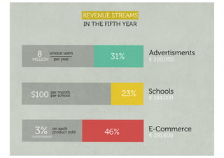 Online Platform for Italian Design