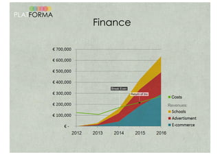 Online Platform for Italian Design