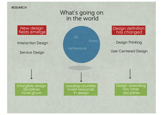 Online Platform for Italian Design