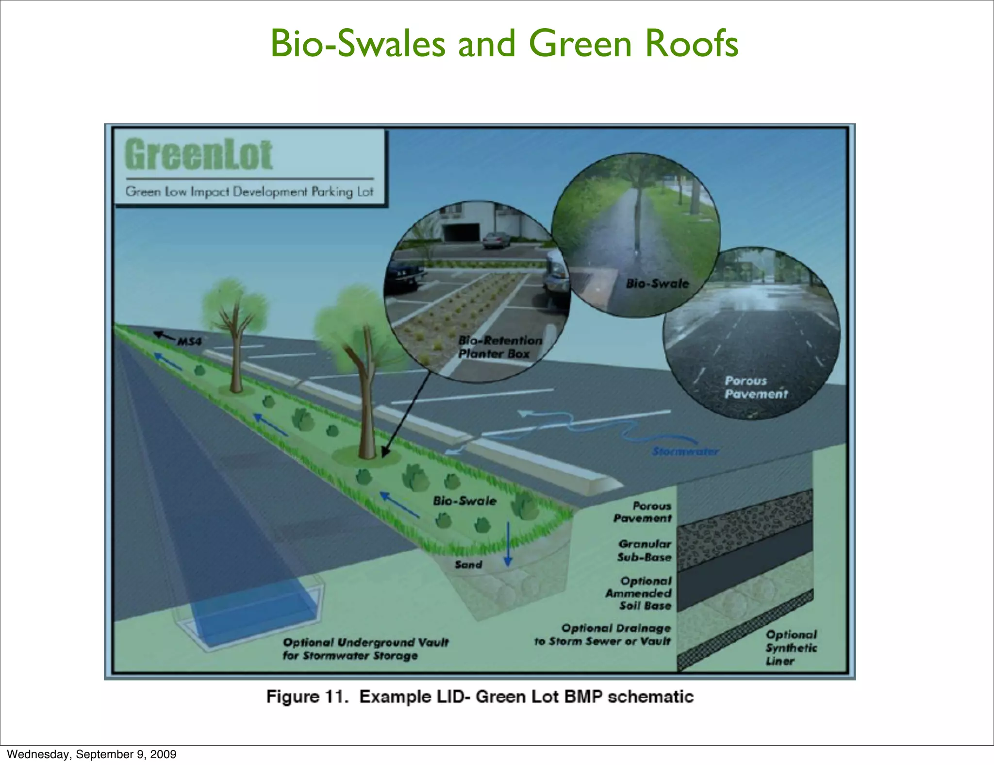 Bio-Swales and Green Roofs




Wednesday, September 9, 2009
 