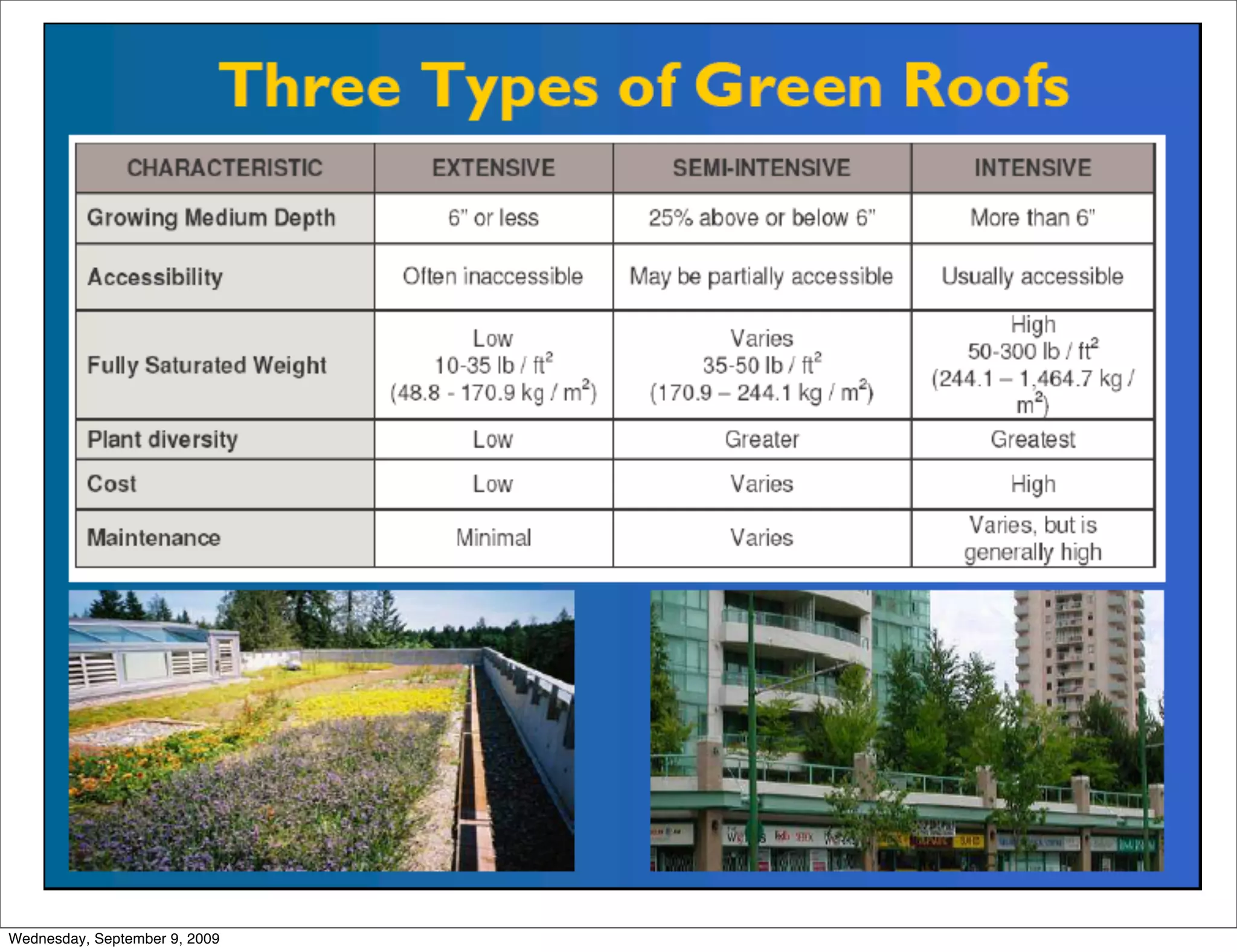 Wednesday, September 9, 2009
 