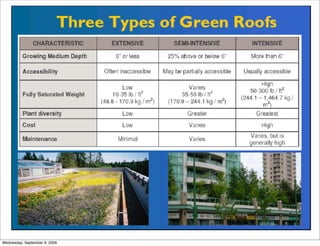 Wednesday, September 9, 2009
 