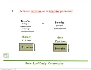 1.          Is this an extensive or an intensive green roof?


                                Beneﬁts                       Beneﬁts
                                  looks good           plus
                                                                grows food
                               low water plants
                                 saves energy                 grows larger plants

                                collects storm water


                                 shallow                          deep
                                 2”- 6” deep                   6” and deeper


                                 Extensive                     Intensive




                                      Green Roof Design Construction
Wednesday, September 9, 2009
 
