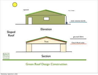 vegetated                            4 in 12 slope




                                                                         water retention barrels




                                             Elevation
          Sloped
           Roof                                                               geo-tech fabric

                                                Truss
                                                                           Class A Roof under




                                              Section

                                   Green Roof Design Construction


Wednesday, September 9, 2009
 