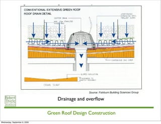 Drainage and overﬂow

                               Green Roof Design Construction
Wednesday, September 9, 2009
 