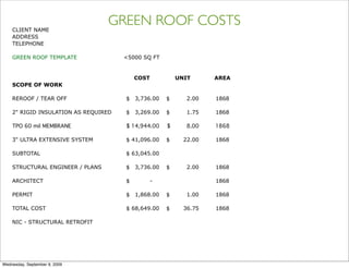 CLIENT NAME
                                  GREEN ROOF COSTS
    ADDRESS
    TELEPHONE

    GREEN ROOF TEMPLATE               <5000 SQ FT


                                          COST           UNIT      AREA
    SCOPE OF WORK

    REROOF / TEAR OFF                 $   3,736.00   $      2.00   1868

    2" RIGID INSULATION AS REQUIRED   $   3,269.00   $      1.75   1868

    TPO 60 mil MEMBRANE               $ 14,944.00    $      8.00   1868

    3" ULTRA EXTENSIVE SYSTEM         $ 41,096.00    $     22.00   1868

    SUBTOTAL                          $ 63,045.00

    STRUCTURAL ENGINEER / PLANS       $   3,736.00   $      2.00   1868

    ARCHITECT                         $          -                 1868

    PERMIT                            $   1,868.00   $      1.00   1868

    TOTAL COST                        $ 68,649.00    $     36.75   1868

    NIC - STRUCTURAL RETROFIT




Wednesday, September 9, 2009
 