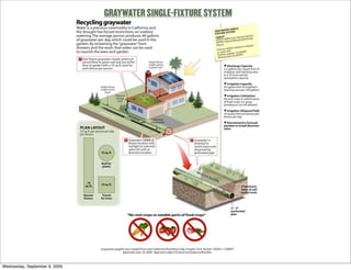 Wednesday, September 9, 2009
 