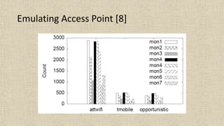 Emulating Access Point [8]
 