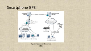 Smartphone GPS
Figure: System architecture
[12]
 