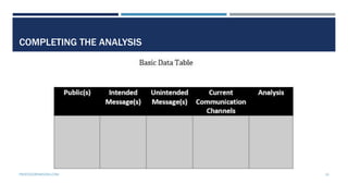 COMPLETING THE ANALYSIS
PROFESSORPARSONS.COM 19
 