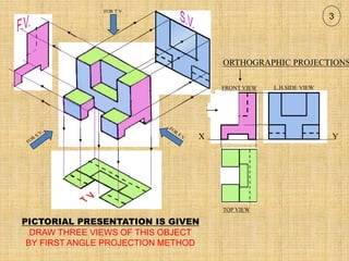 FOR T.V.
ORTHOGRAPHIC PROJECTIONS
X Y
FRONT VIEW
TOP VIEW
L.H.SIDE VIEW
3
PICTORIAL PRESENTATION IS GIVEN
DRAW THREE VIEWS OF THIS OBJECT
BY FIRST ANGLE PROJECTION METHOD
 