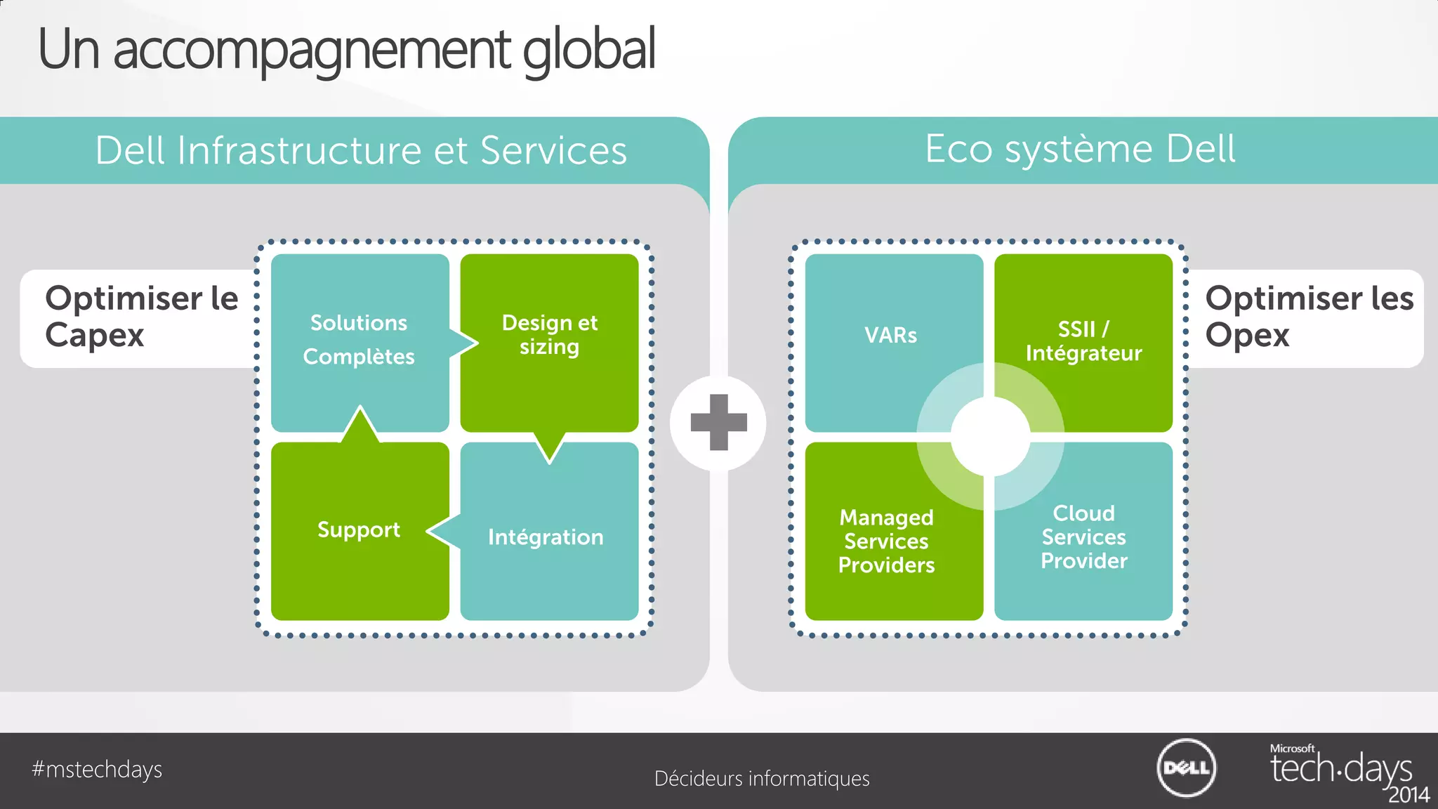 Un accompagnement global
Eco système Dell

Dell Infrastructure et Services

Optimiser le
Capex

Complètes

Design et
sizing

VARs

SSII /
Intégrateur

Support

#mstechdays

Solutions

Intégration

Managed
Services
Providers

Cloud
Services
Provider

Décideurs informatiques

Optimiser les
Opex

 