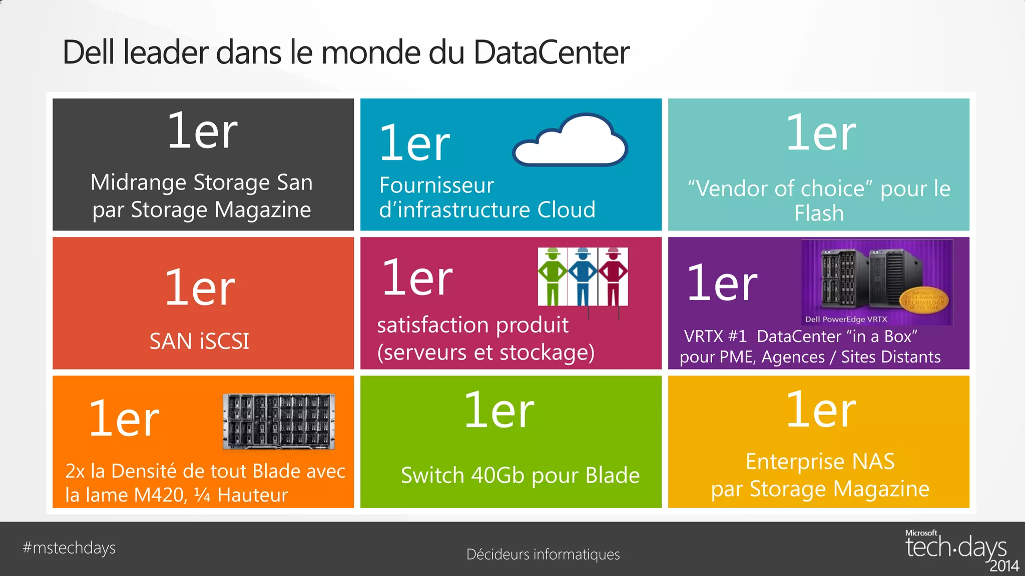 Dell leader dans le monde du DataCenter

1er
Midrange Storage San
par Storage Magazine

1er
SAN iSCSI

1er
2x la Densité de tout Blade avec
la lame M420, ¼ Hauteur
#mstechdays

1er

1er

Fournisseur
d’infrastructure Cloud

“Vendor of choice” pour le
Flash

1er

1er

satisfaction produit
(serveurs et stockage)

1er
Switch 40Gb pour Blade
Décideurs informatiques

VRTX #1 DataCenter “in a Box”
pour PME, Agences / Sites Distants

1er
Enterprise NAS
par Storage Magazine

 