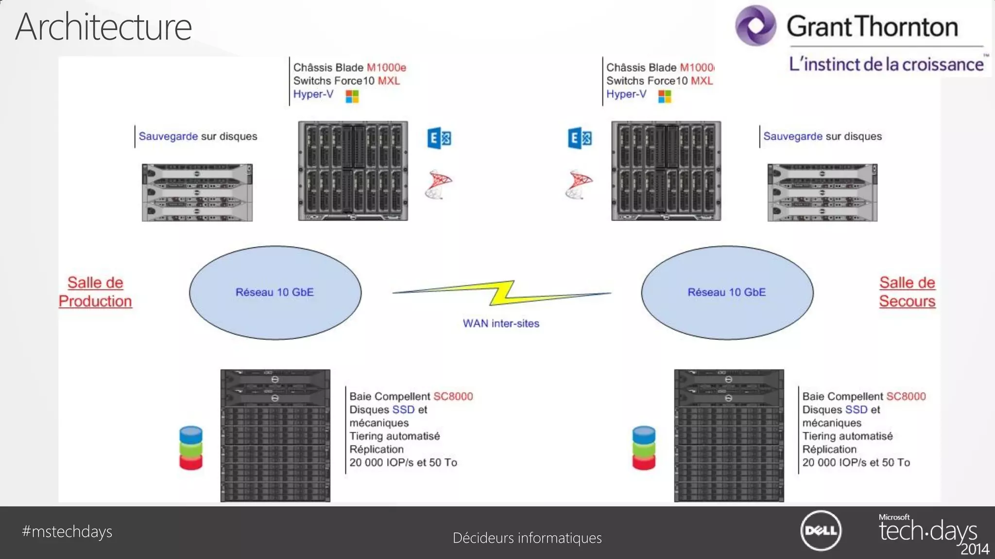 Architecture

#mstechdays

Décideurs informatiques

 