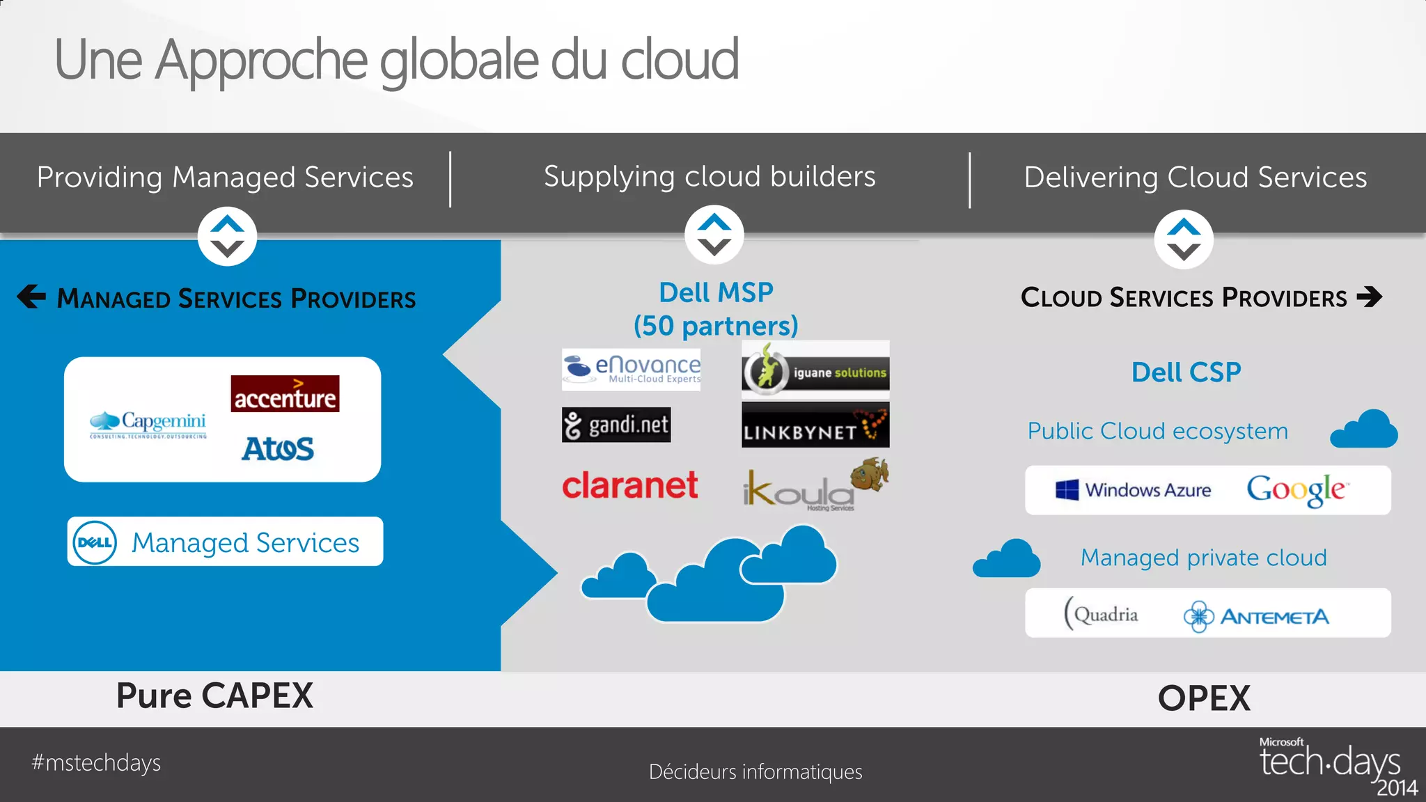 Une Approche globale du cloud
Providing Managed Services

 MANAGED SERVICES PROVIDERS

Supplying cloud builders

Delivering Cloud Services

Dell MSP
(50 partners)

CLOUD SERVICES PROVIDERS 
Dell CSP
Public Cloud ecosystem

Managed Services

Managed private cloud

Pure CAPEX
#mstechdays

OPEX
Décideurs informatiques

 