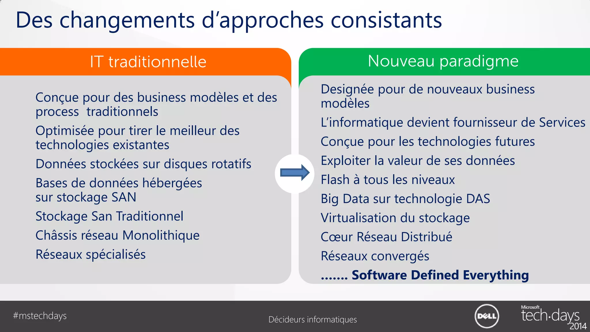 Des changements d’approches consistants
Nouveau paradigme

IT traditionnelle
Conçue pour des business modèles et des
process traditionnels
Optimisée pour tirer le meilleur des
technologies existantes
Données stockées sur disques rotatifs
Bases de données hébergées
sur stockage SAN
Stockage San Traditionnel
Châssis réseau Monolithique
Réseaux spécialisés

#mstechdays

Designée pour de nouveaux business
modèles
L’informatique devient fournisseur de Services
Conçue pour les technologies futures
Exploiter la valeur de ses données
Flash à tous les niveaux
Big Data sur technologie DAS
Virtualisation du stockage
Cœur Réseau Distribué
Réseaux convergés
……. Software Defined Everything

Décideurs informatiques

 