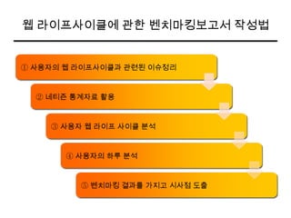 Part2 웹사이트 벤치마킹의 9가지 패턴