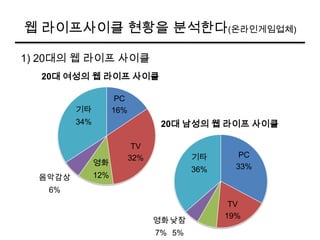 Part2 웹사이트 벤치마킹의 9가지 패턴