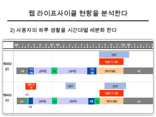 Part2 웹사이트 벤치마킹의 9가지 패턴