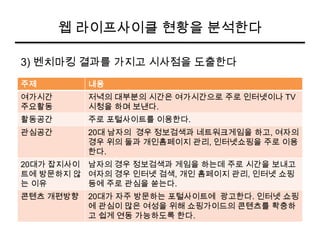 Part2 웹사이트 벤치마킹의 9가지 패턴
