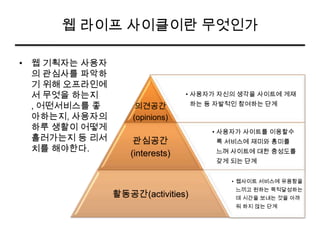 Part2 웹사이트 벤치마킹의 9가지 패턴