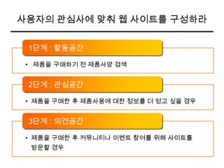 Part2 웹사이트 벤치마킹의 9가지 패턴