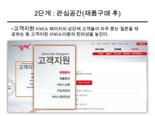 Part2 웹사이트 벤치마킹의 9가지 패턴