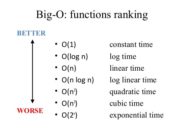 Big-O: functions ranking