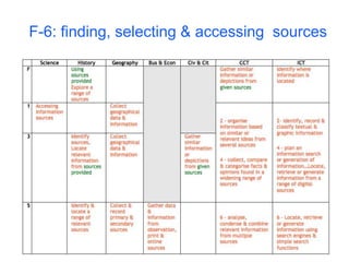 Inquiry Skills: Alignment across the Australian Curriculum | PPT