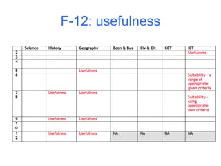 Inquiry Skills: Alignment across the Australian Curriculum | PPT
