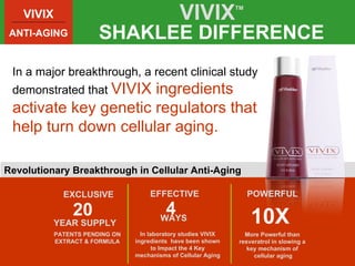 VIVIX ANTI-AGING In a major breakthrough, a recent clinical study demonstrated that  VIVIX ingredients activate key geneti...