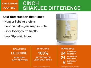 <ul><li>Best Breakfast on the Planet </li></ul><ul><li>Hunger fighting protein </li></ul><ul><li>Leucine helps you keep mu...