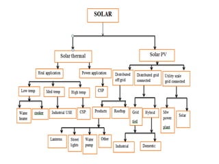 PART2_Basics of Photovoltaics.pptx